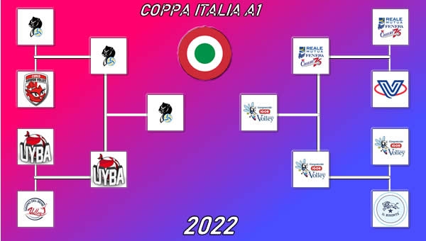 COPPA ITALIA. Conegliano come un treno in corsa arriva in finale contro Novara