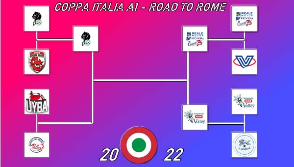 COPPA ITALIA. Serie A1: Conegliano, Chieri e Novara qualificate alle F4 di Roma